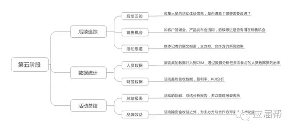 如何写一份优秀的活动策划与执行方案，纯干货？