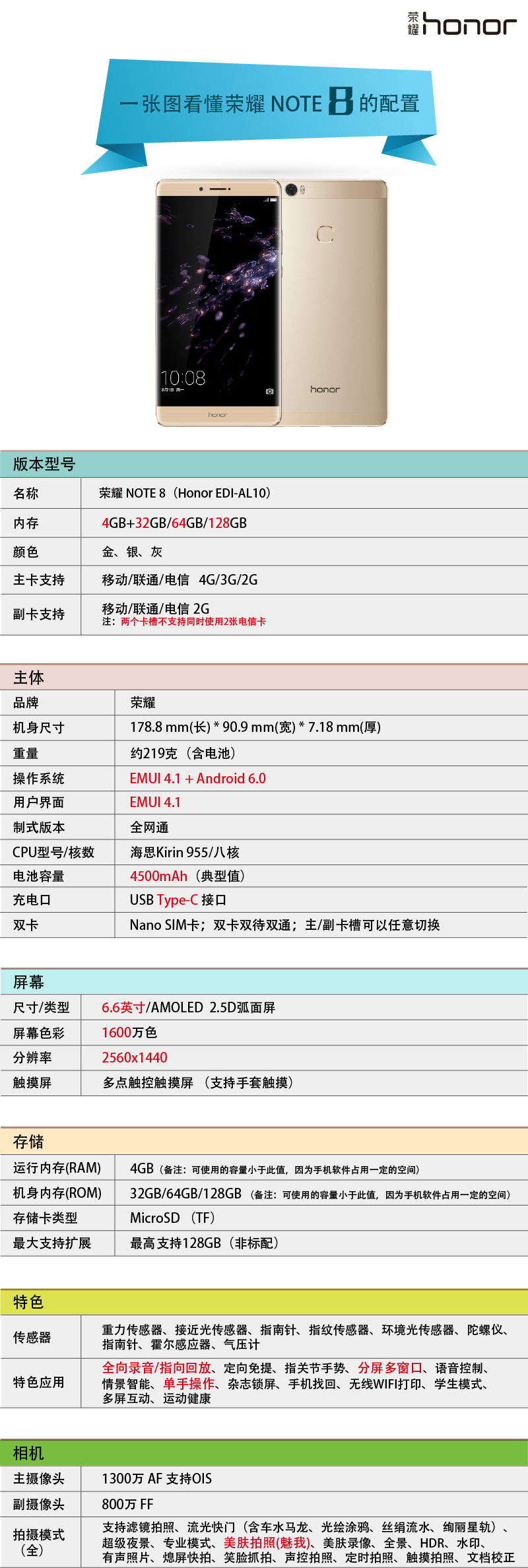 荣誉NOTE 8配备究竟有多令人震惊？