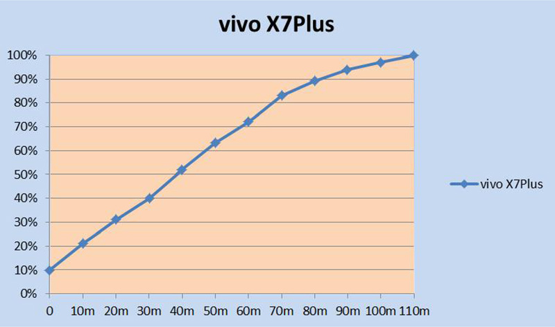 大屏手机也可以很精致：她用了vivo X7Plus如是说