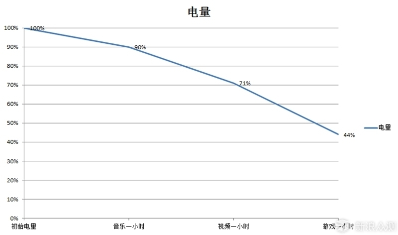华为G9青春版评测-青春不该妥协，一款不太完美的手机