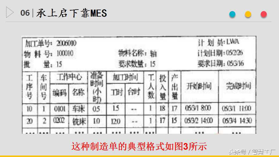 详解：ERP、APS与MES系统是什么?