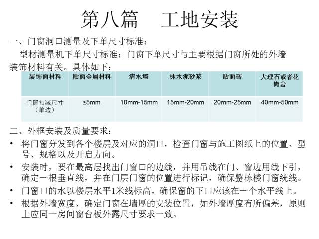 史上最全门窗知识总结！
