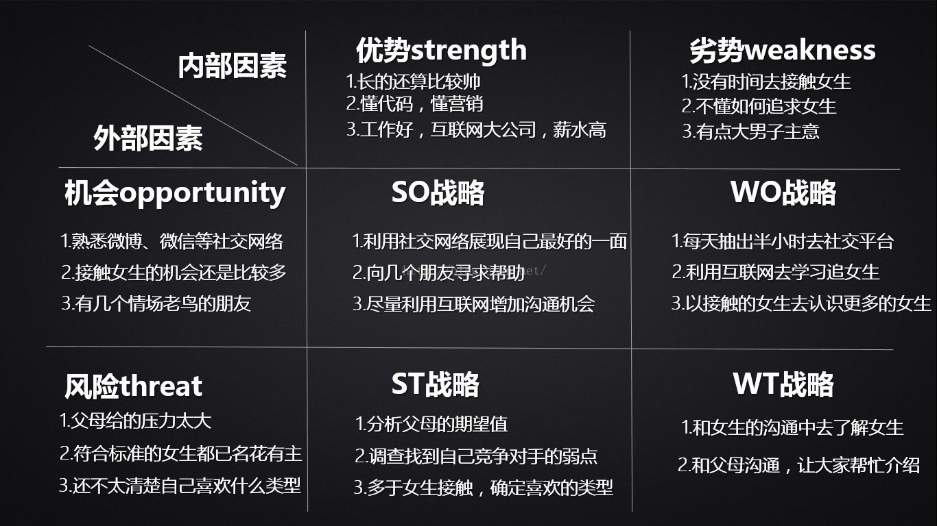 成功脱单的6个步骤，程序员全都收藏了