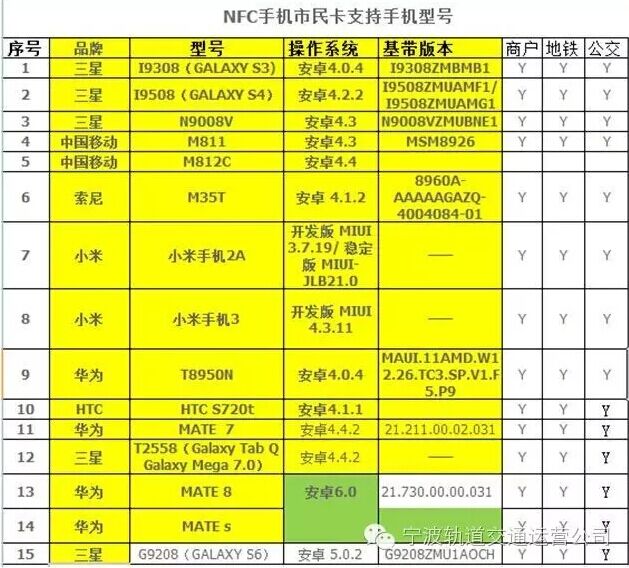 喜讯！今起至11月30日，持手机上市民卡乘地铁6折