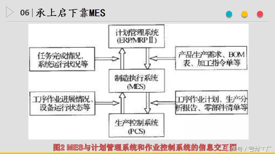 详解：ERP、APS与MES系统是什么?