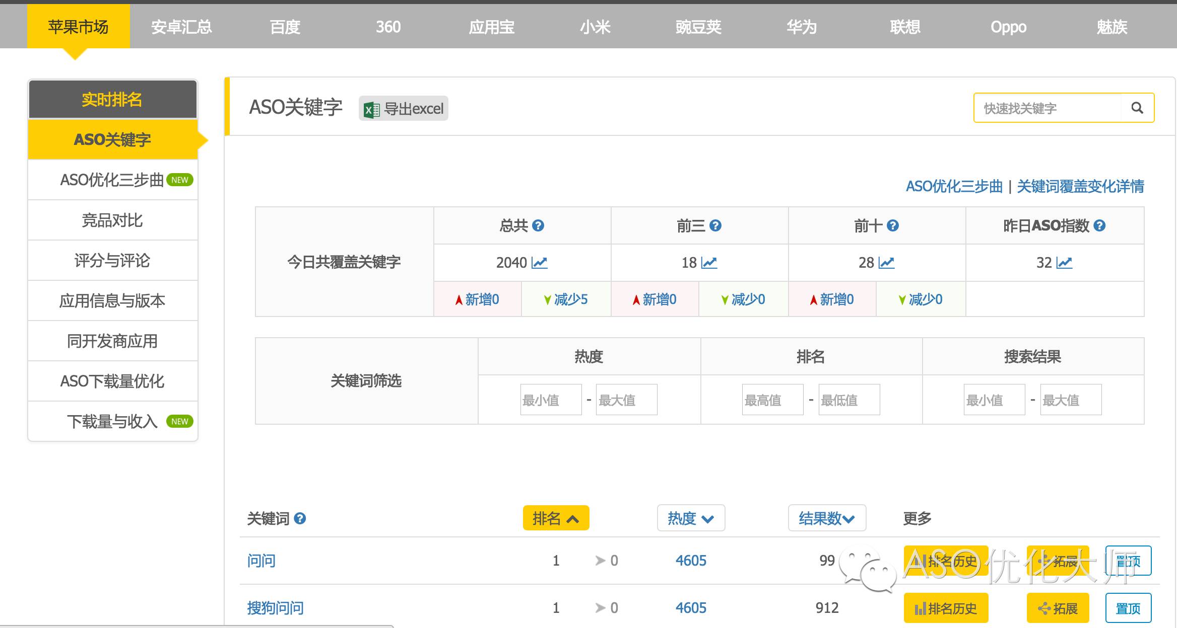 国内外常用ASO优化工具分析