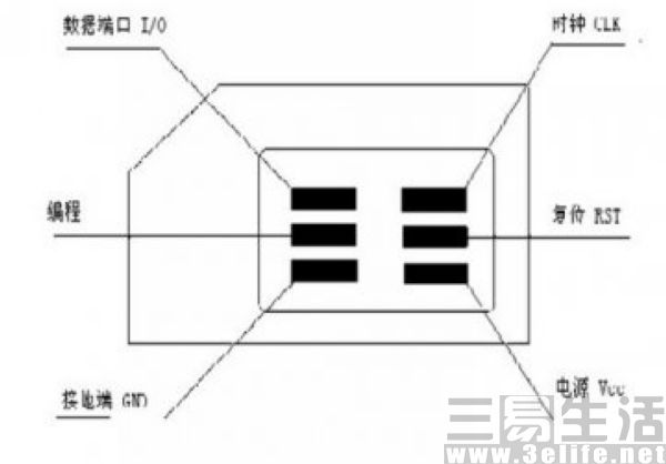 你了解SIM卡是啥吗？