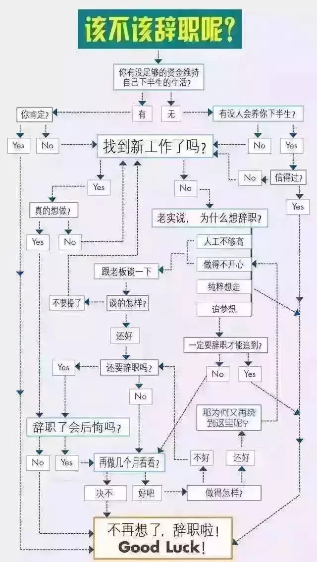看完此文，无数人再也不敢裸辞了