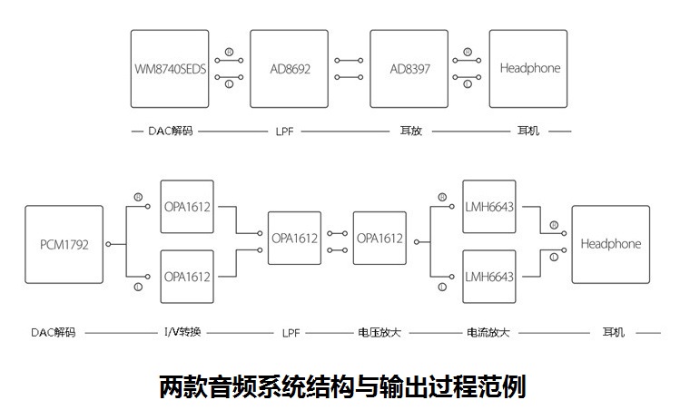 HiFi3.0真机皇 VIVO Xplay5专业版试听课感受