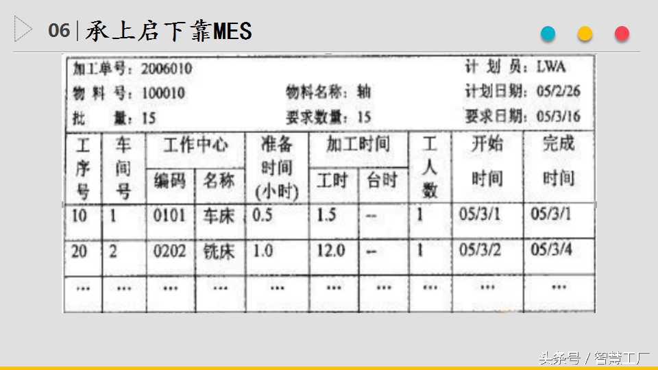 详解：ERP、APS与MES系统是什么?