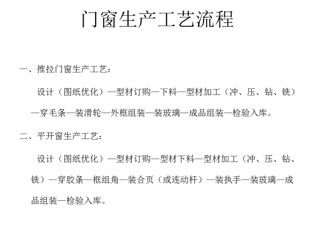 史上最全门窗知识总结！
