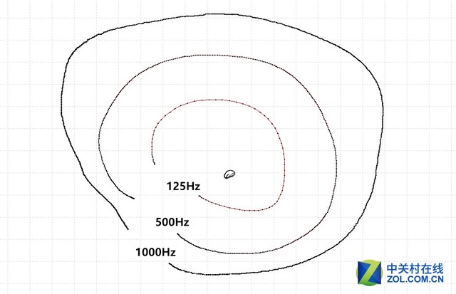 显示器越来越大 鼠标DPI怎样算合适？