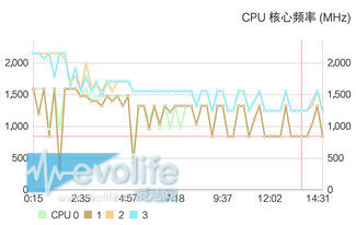 跑不动VR没资格谈旗舰 荣耀V8激战VIVO Xplay5s