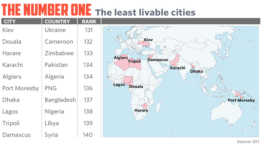 全球十大宜居城市：墨尔本居首，加拿大入选多，中国最佳是哪里？