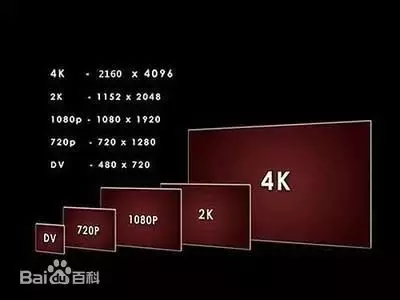 曲面显示优劣参半，曲面显示并没有宣传中那么美