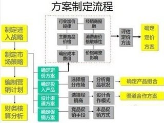 如何写出一篇高质量的执行方案