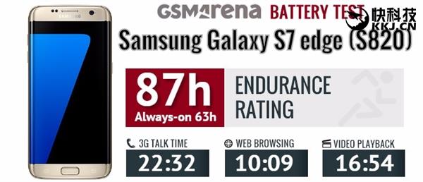 三星Note7两CPU续航力检测：8890仍比骁龙820长久