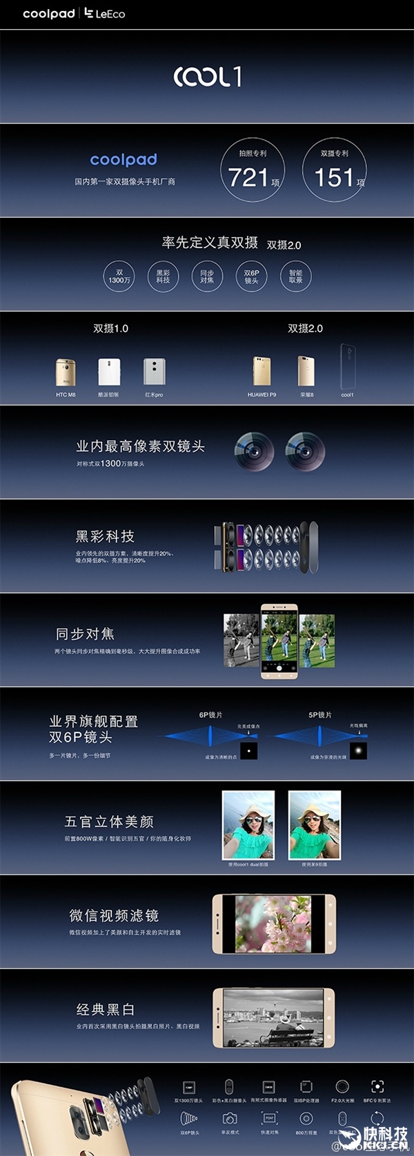 乐视电视联合酷派公布cool1手机上：双1300万摄像镜头