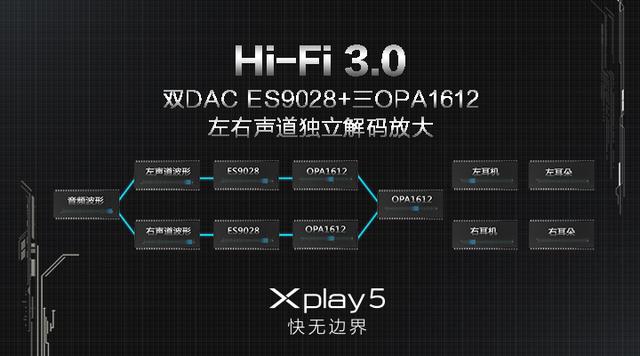 HiFi3.0真机皇 VIVO Xplay5专业版试听课感受
