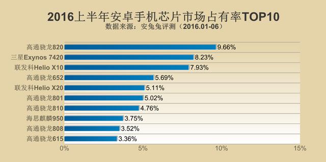 cool1 dual显卡跑分评测 八核骁龙652手机上主要表现怎样？