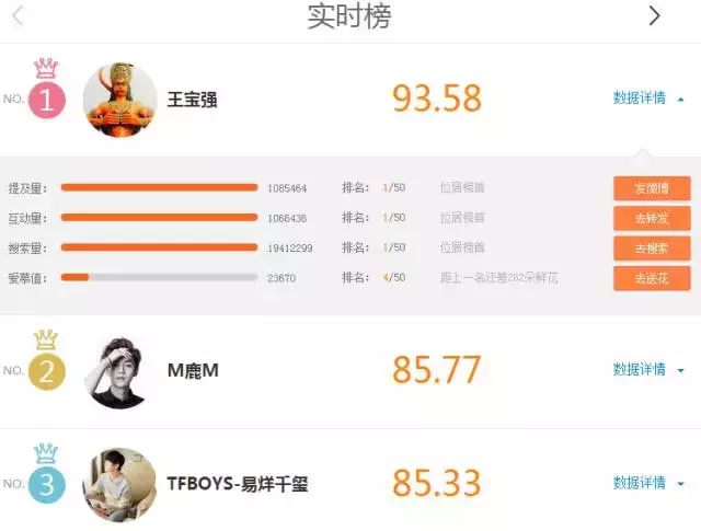 微博营销怎么做?看这篇就行了
