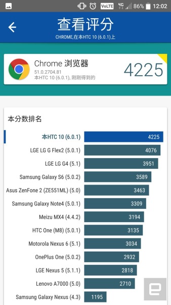 HTC 10 评测：完美从不存在