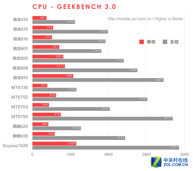 满帧玩NBA 2K16 vivo X7Plus性能实测