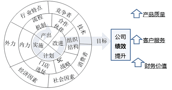 从田间到餐桌,真功夫供应链五道防线怎么