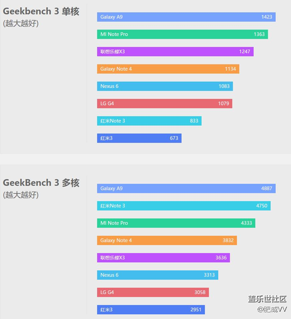 全新“镜”界 三星Galaxy A9体验