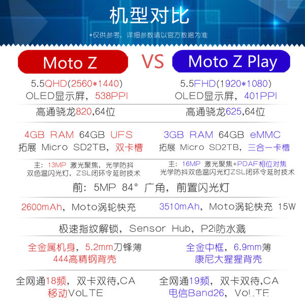 淘宝网下手了：商家曝出详细Moto Z／Z Play中国发行配备目录