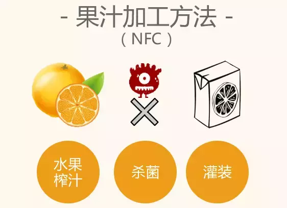 15款橙汁热量我们都算好了！其实你喝的100%橙汁是“香水”