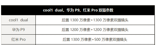 火拼华为P9  cool1 dual评测 千元双摄一样给力