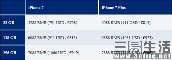iPhone 7中国内地市场价首先曝出：5288元起