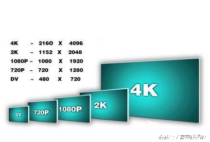 大于利 配2K/4k高清显示屏对智能机是一种压力