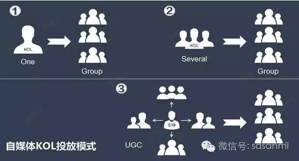 新媒体广告怎么投放最有效？三种方法拿走不谢
