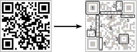 从零开始学习如何制作二维码第四讲——QR Code