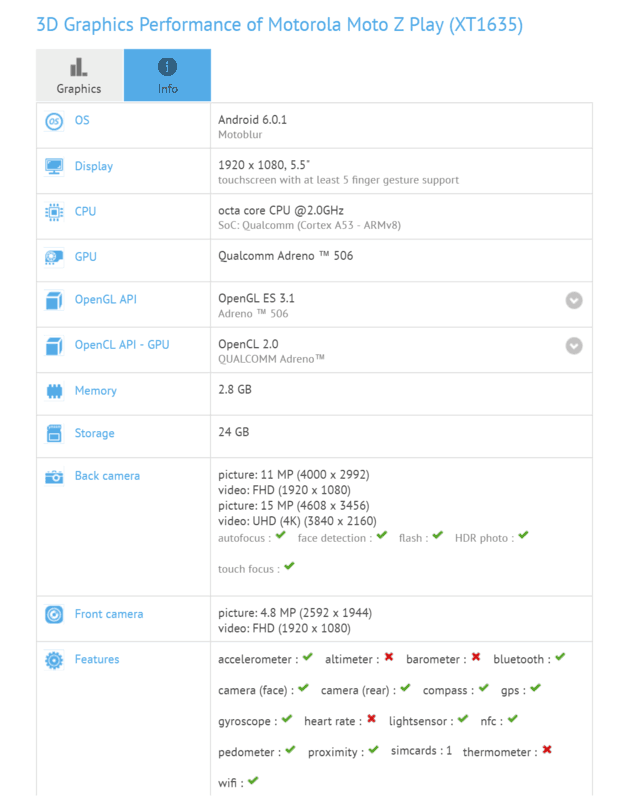 Moto Z Play主要参数大揭密 5.5寸 3GB RAM