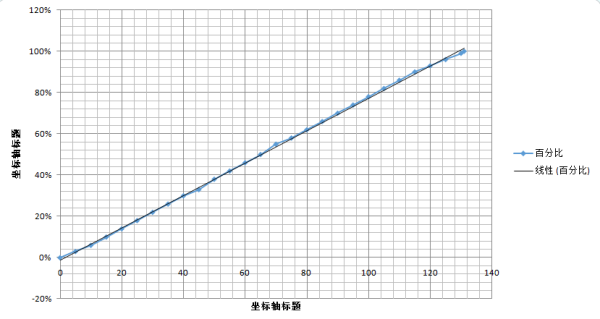 解决充电头的依靠 cool1绿色生态手机续航测评