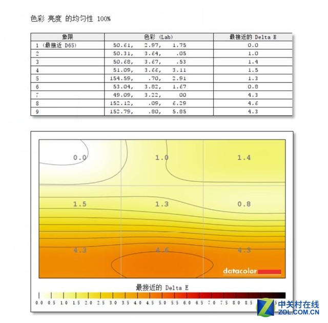 专业制图品质典范 优派VP2768-4K显示器评测