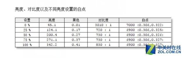 专业制图品质典范 优派VP2768-4K显示器评测