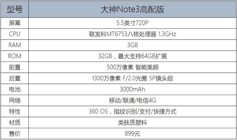 899元三网通：高手Note3顶配版入门感受