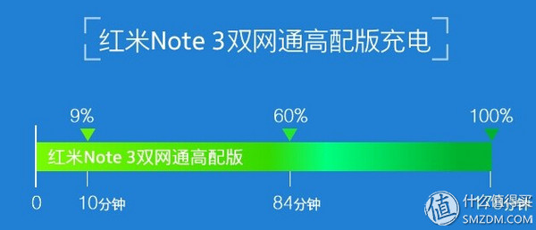 红米Note3高配版上手体验