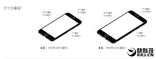 iPhone 7彻底规格型号一览：四核CPU＋双镜头