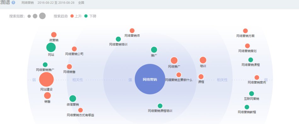 seo关键词优化seo优化之关键词的选择与分析