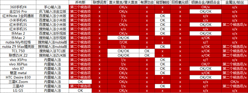 为什么大家现如今也要安裝第三方电脑输入法？缘故在这里