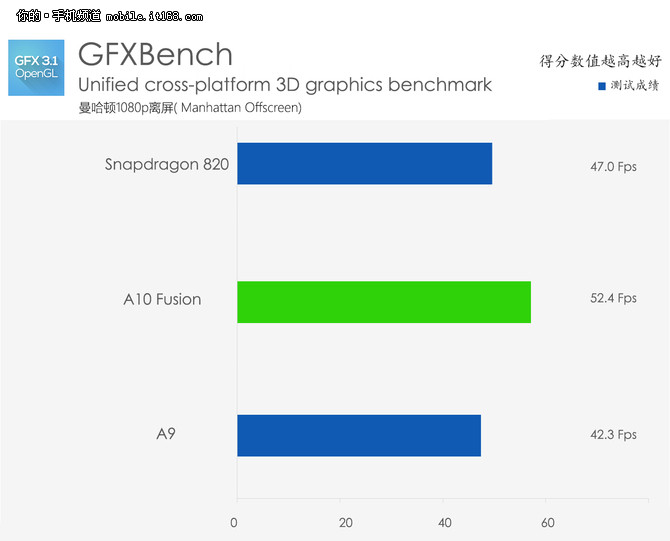 拍照重返顶尖水准 iPhone 7 Plus评测