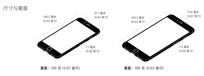 拍照重返顶尖水准 iPhone 7 Plus评测