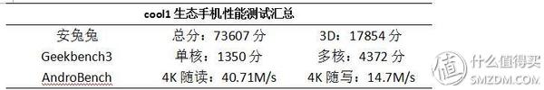 cool1 dual 生态手机 消费众测