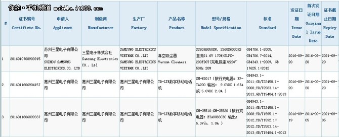 更快十月公布 三星C9将配6寸巨屏