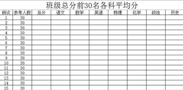 Excel | 统计总分前30名的各科平均成绩